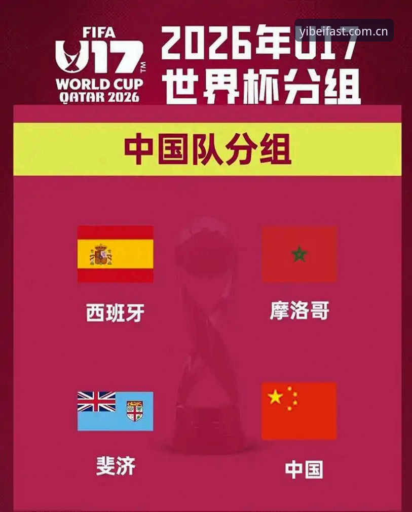 U17世界杯抽签揭晓，中国男女足如何突围？